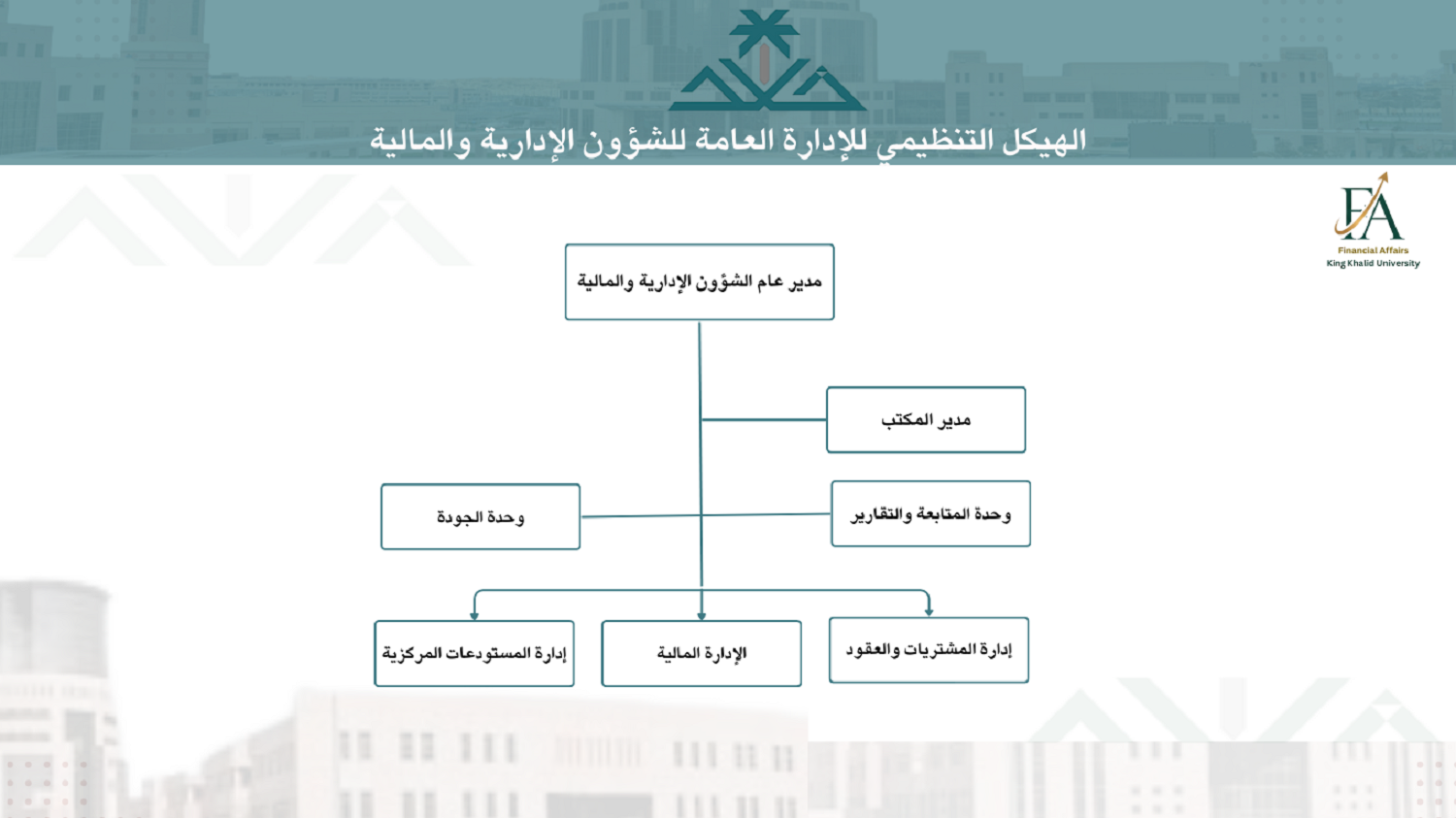 خارطة